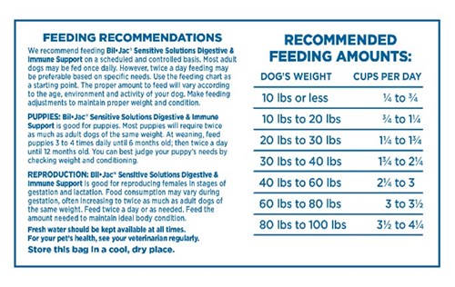 Feeding recommendations for Bil-Jac Sensitive Solutions Digestive & Immune Support.
